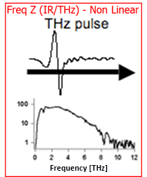 Terahertz Pulse 